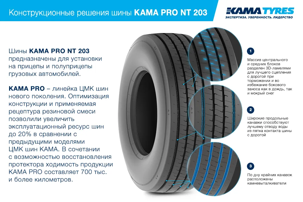 ЦМК шины KAMA PRO NT 203 385/55 R22.5 в Партизанске